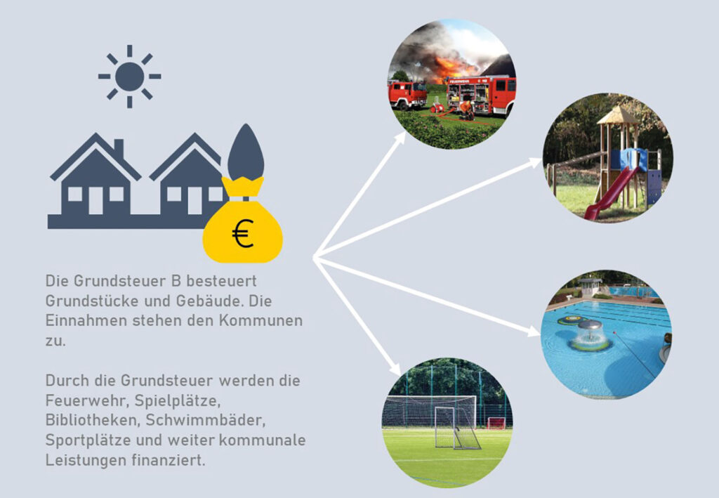 Grundsteuer